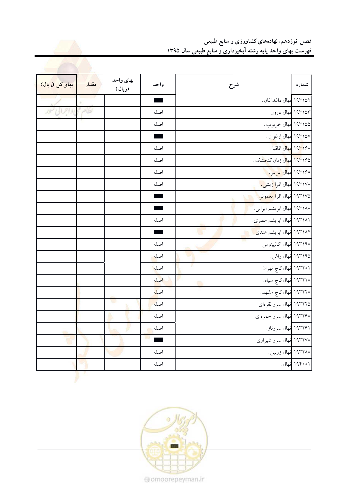 صفحه 114 از 132