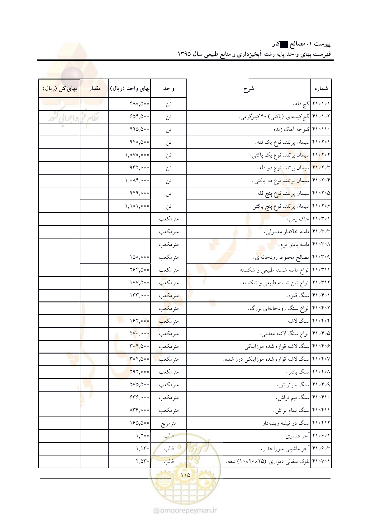 صفحه 119 از 132