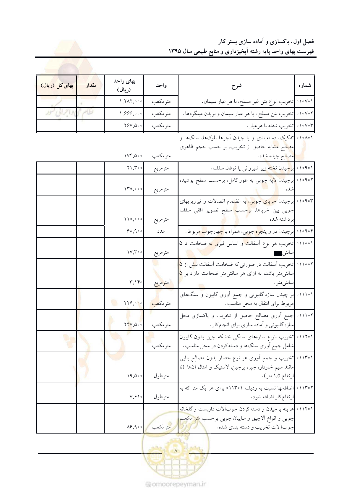 صفحه 12 از 132