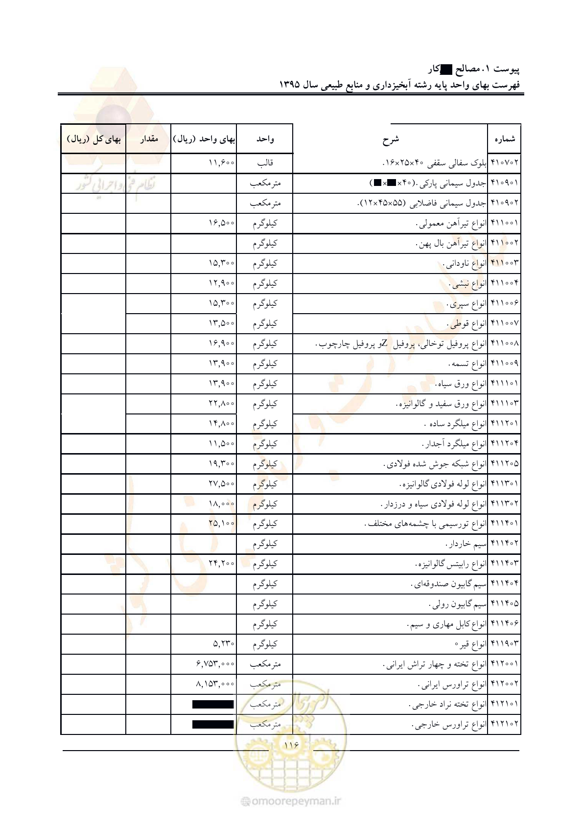 صفحه 120 از 132