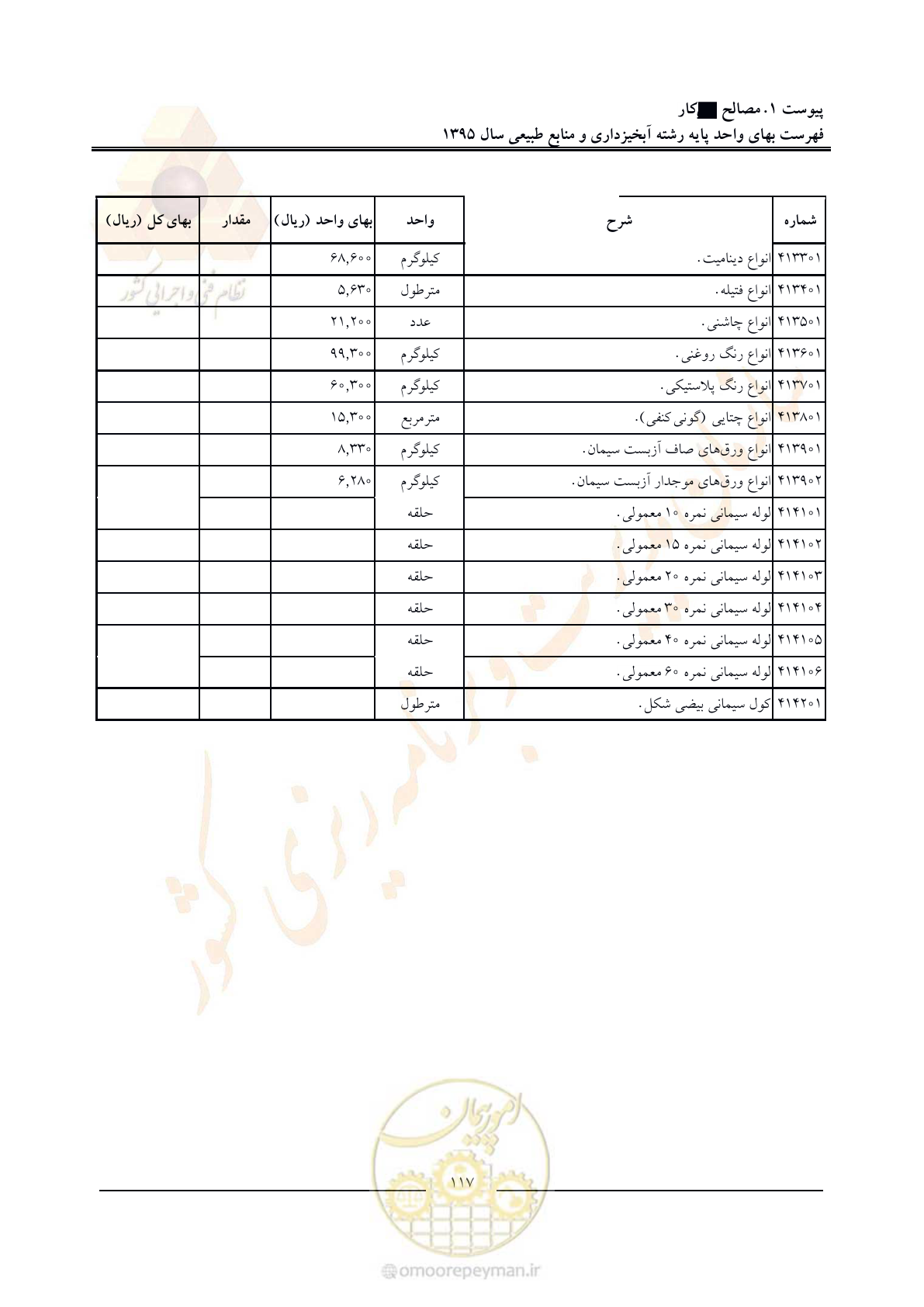صفحه 121 از 132