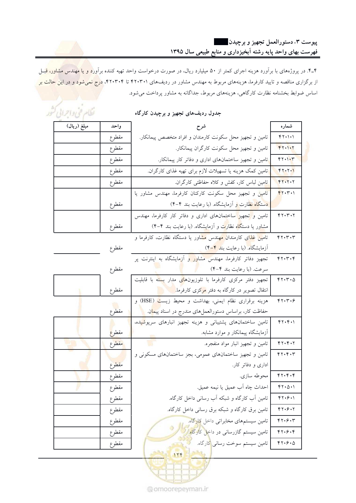 صفحه 128 از 132