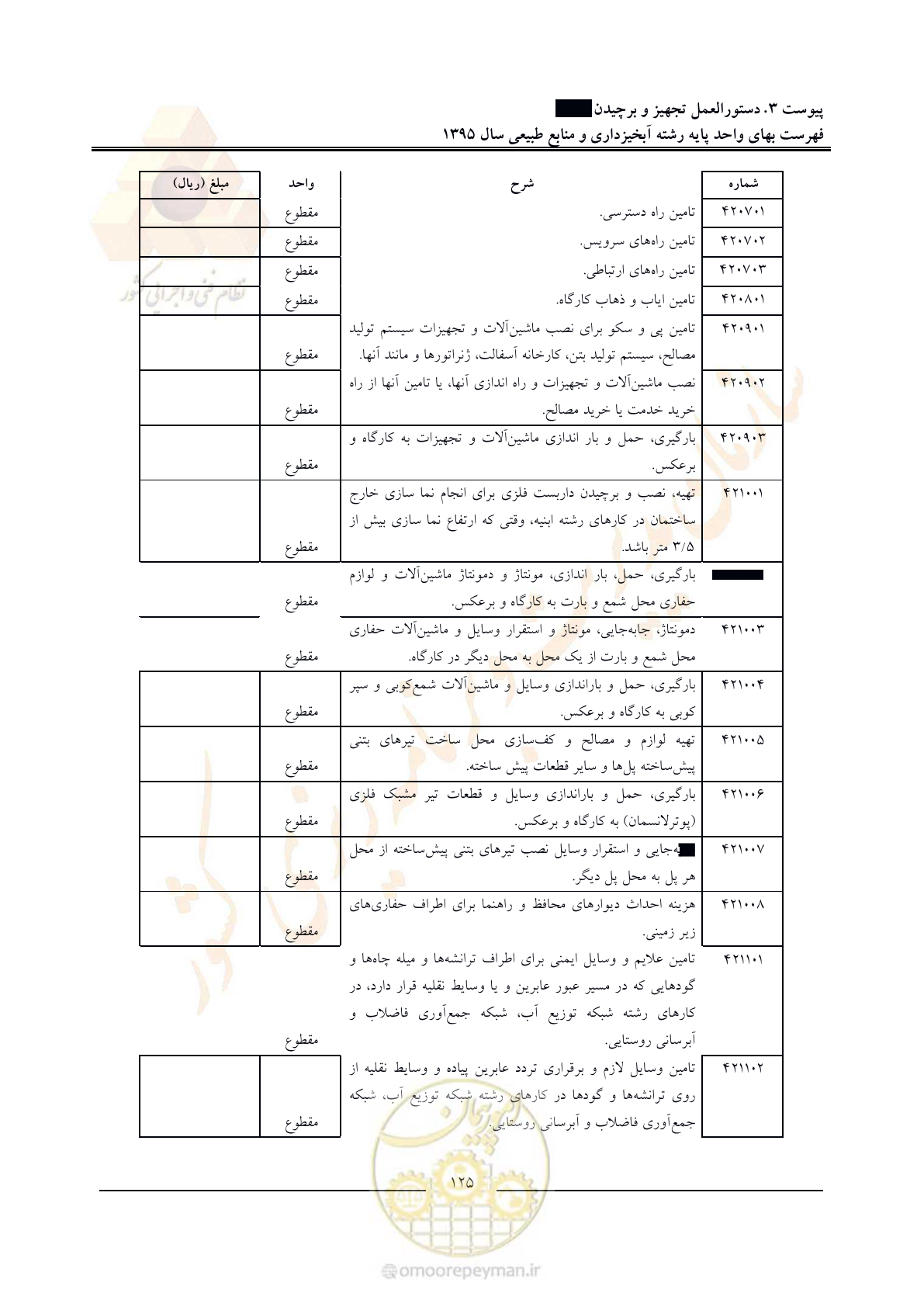 صفحه 129 از 132