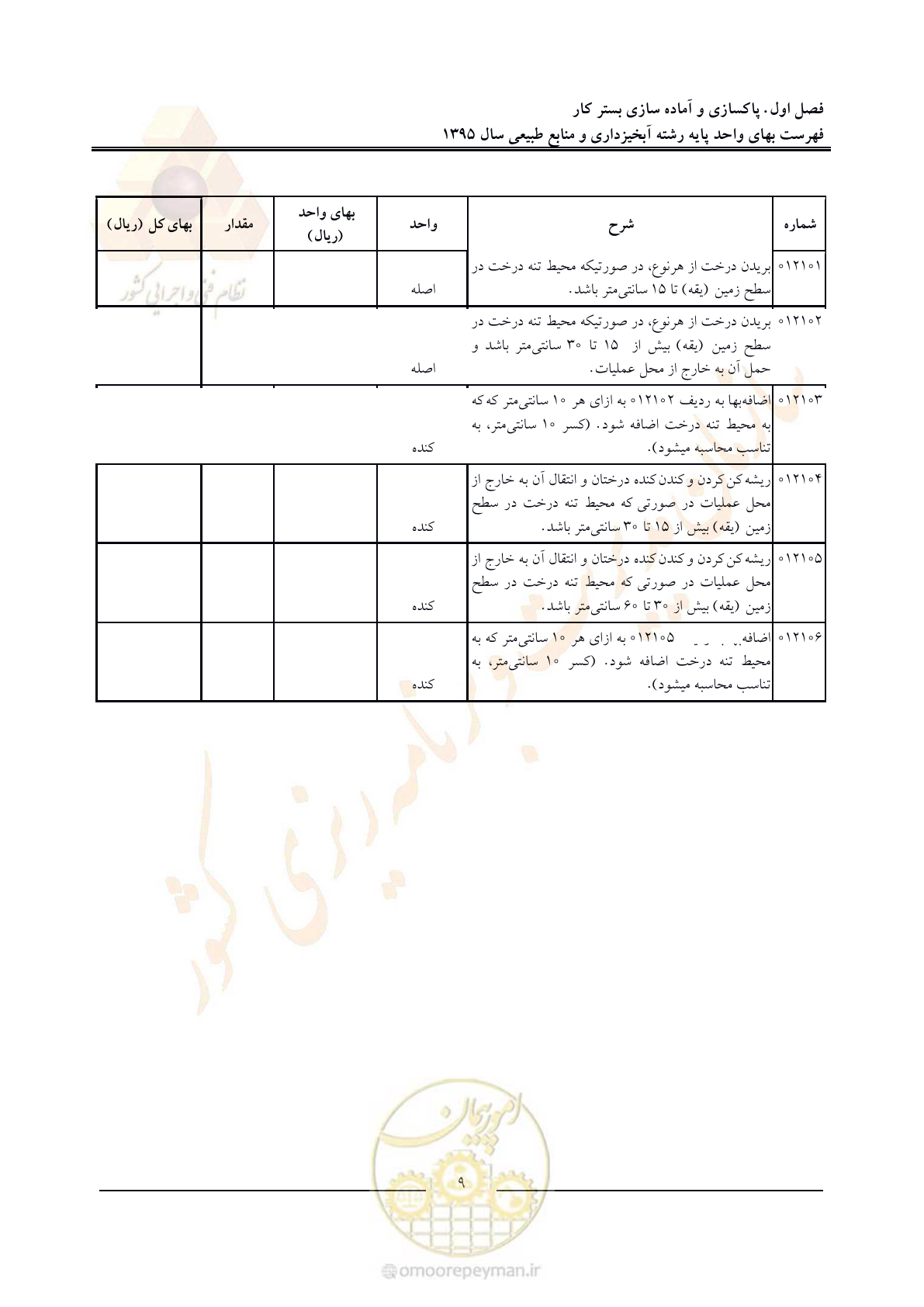 صفحه 13 از 132