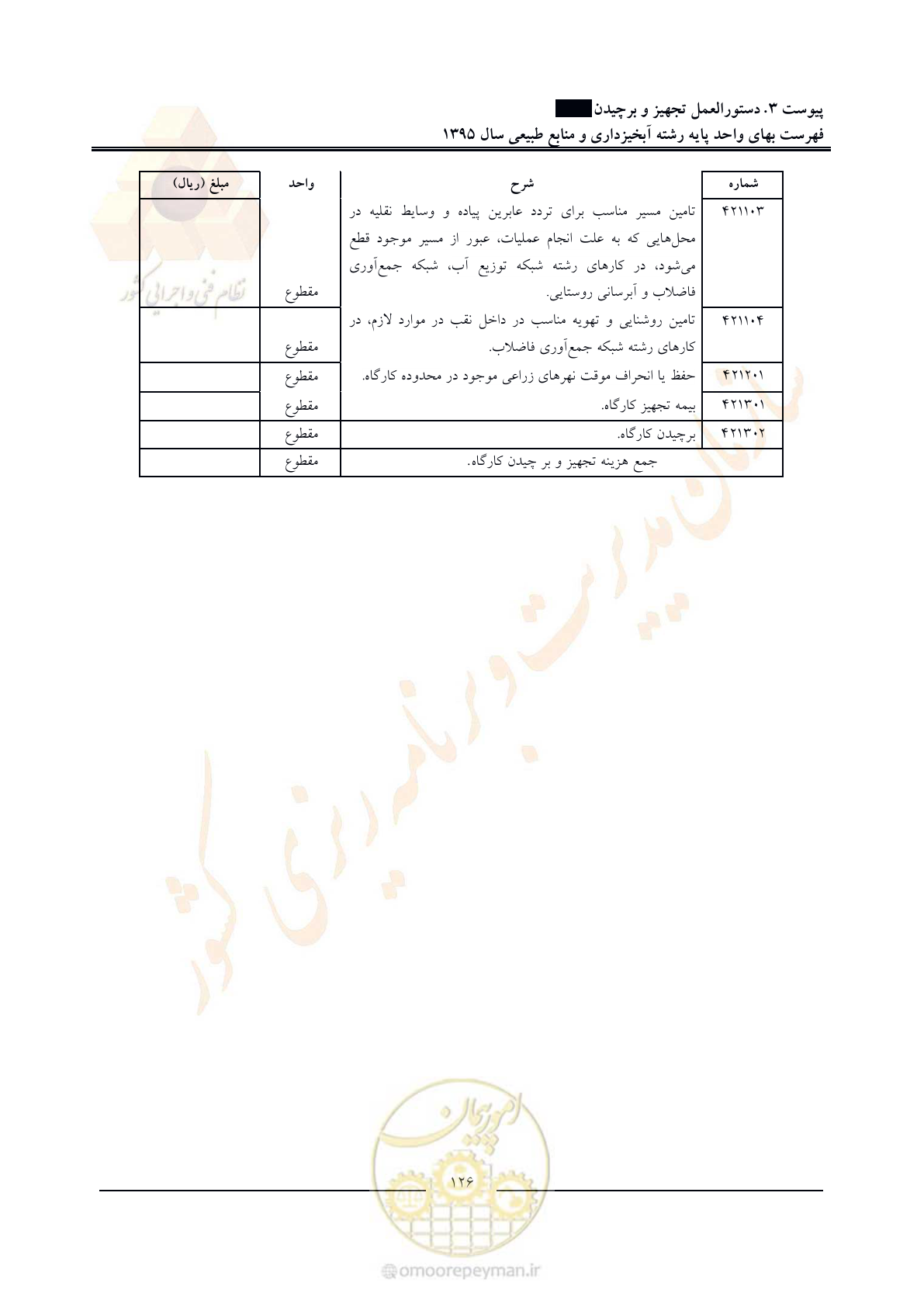 صفحه 130 از 132