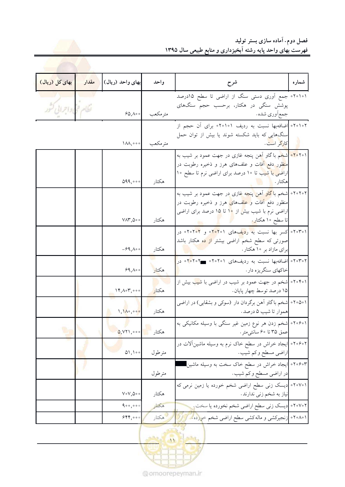 صفحه 15 از 132