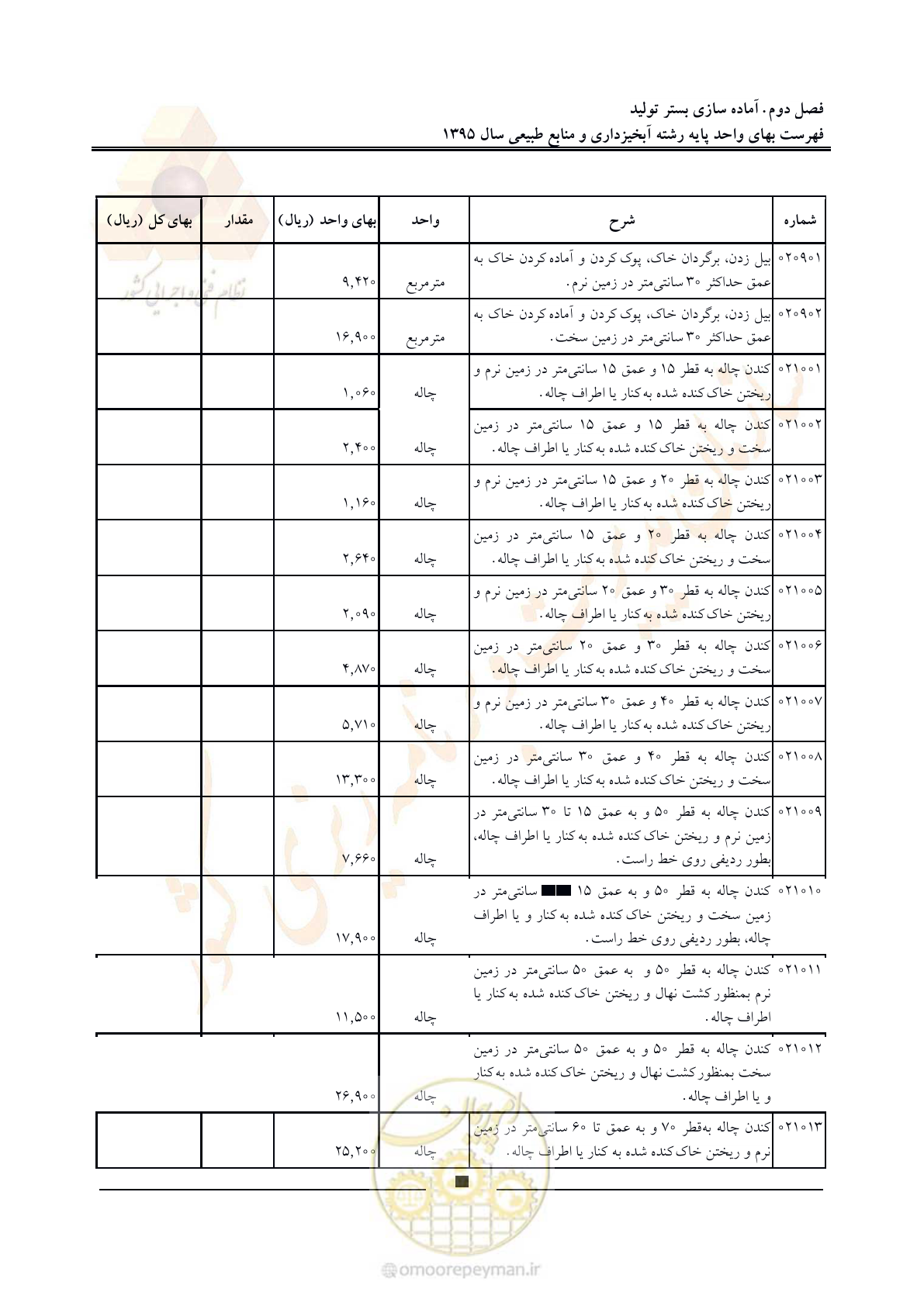 صفحه 16 از 132