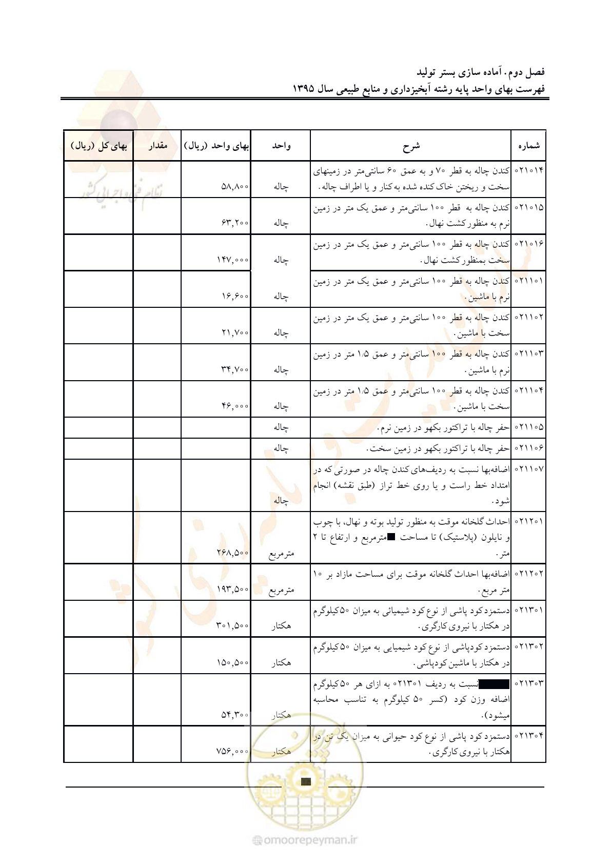 صفحه 17 از 132
