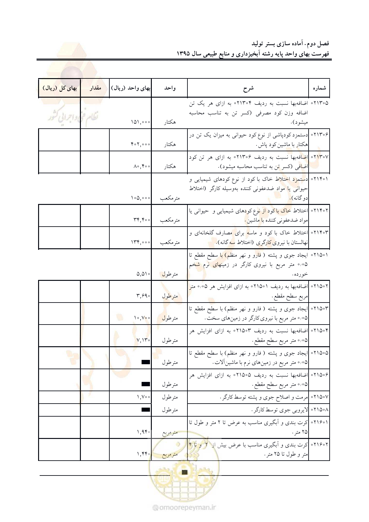 صفحه 18 از 132