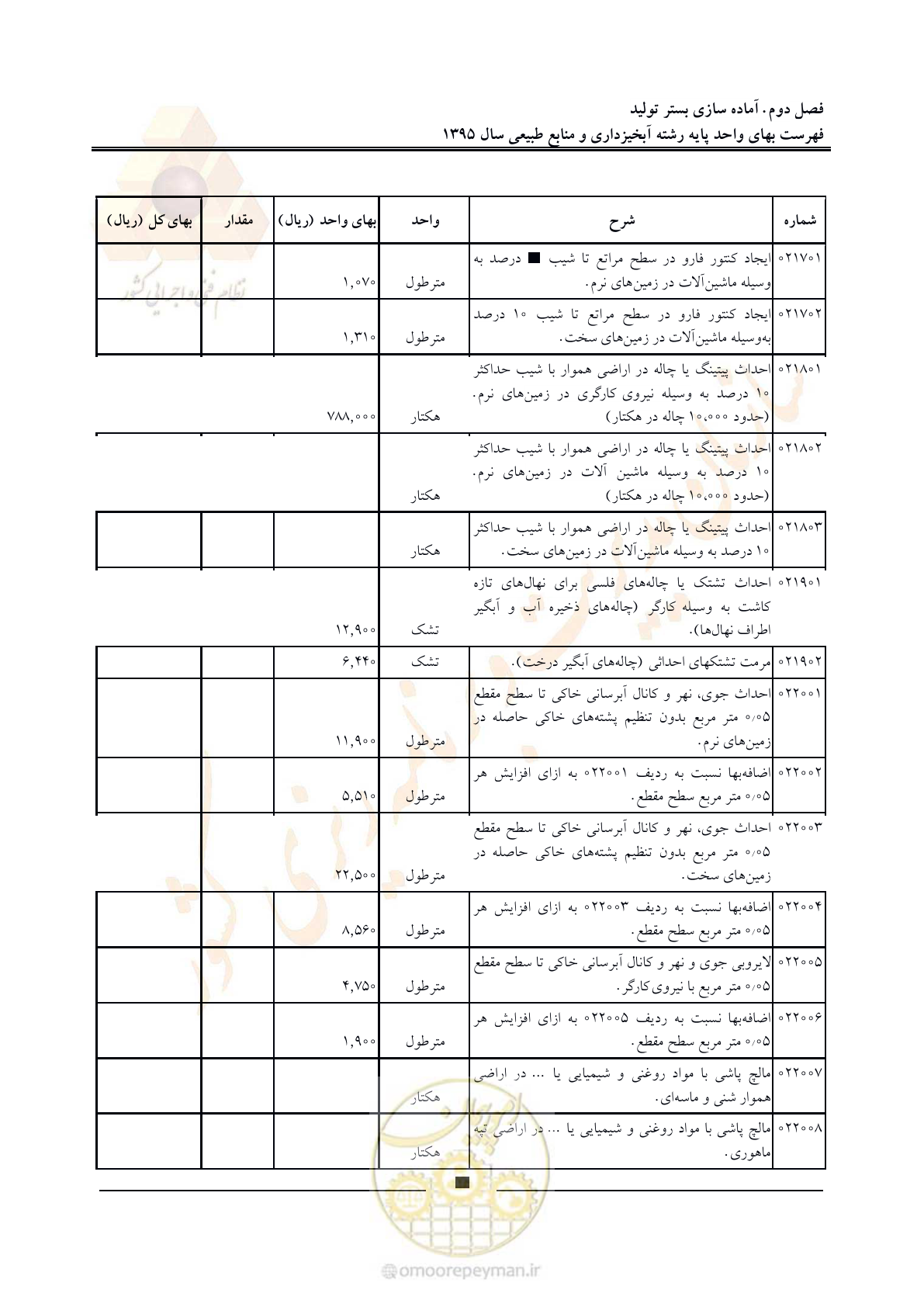 صفحه 19 از 132