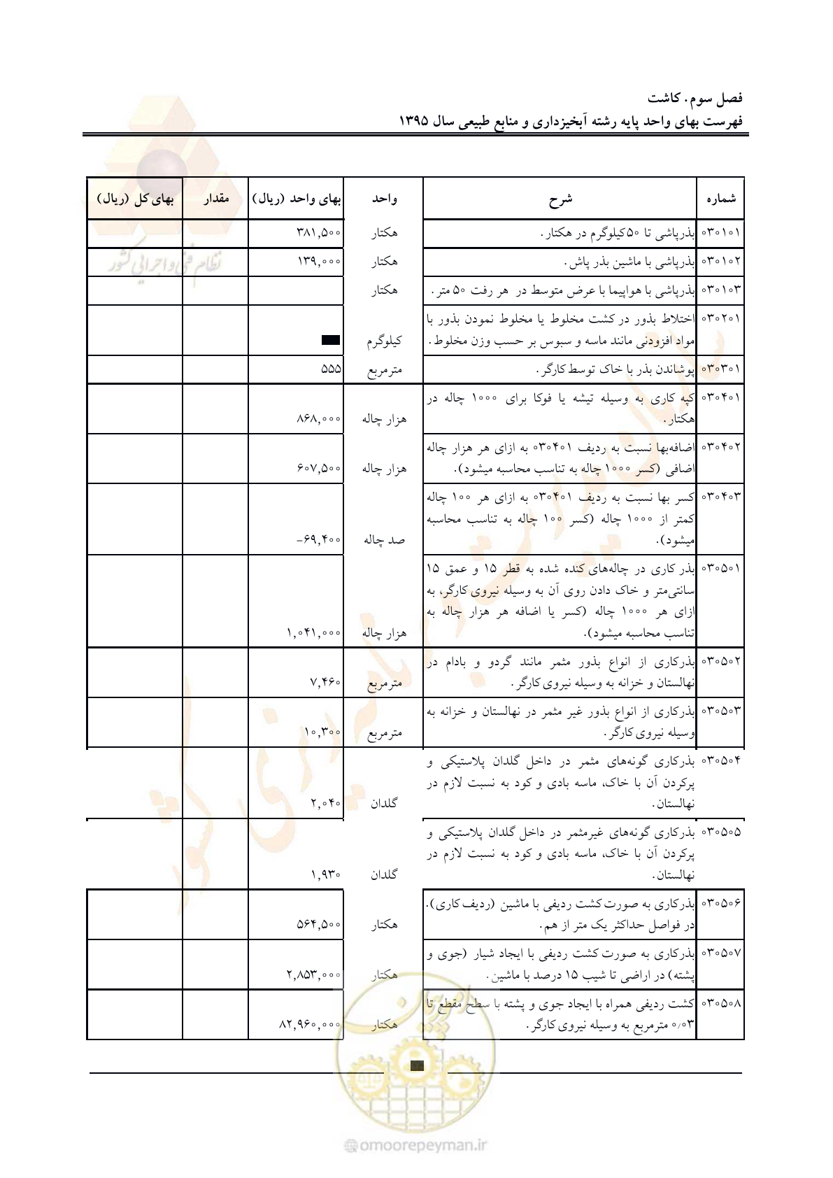صفحه 22 از 132