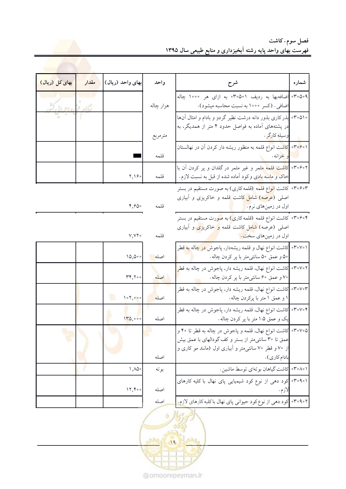 صفحه 23 از 132