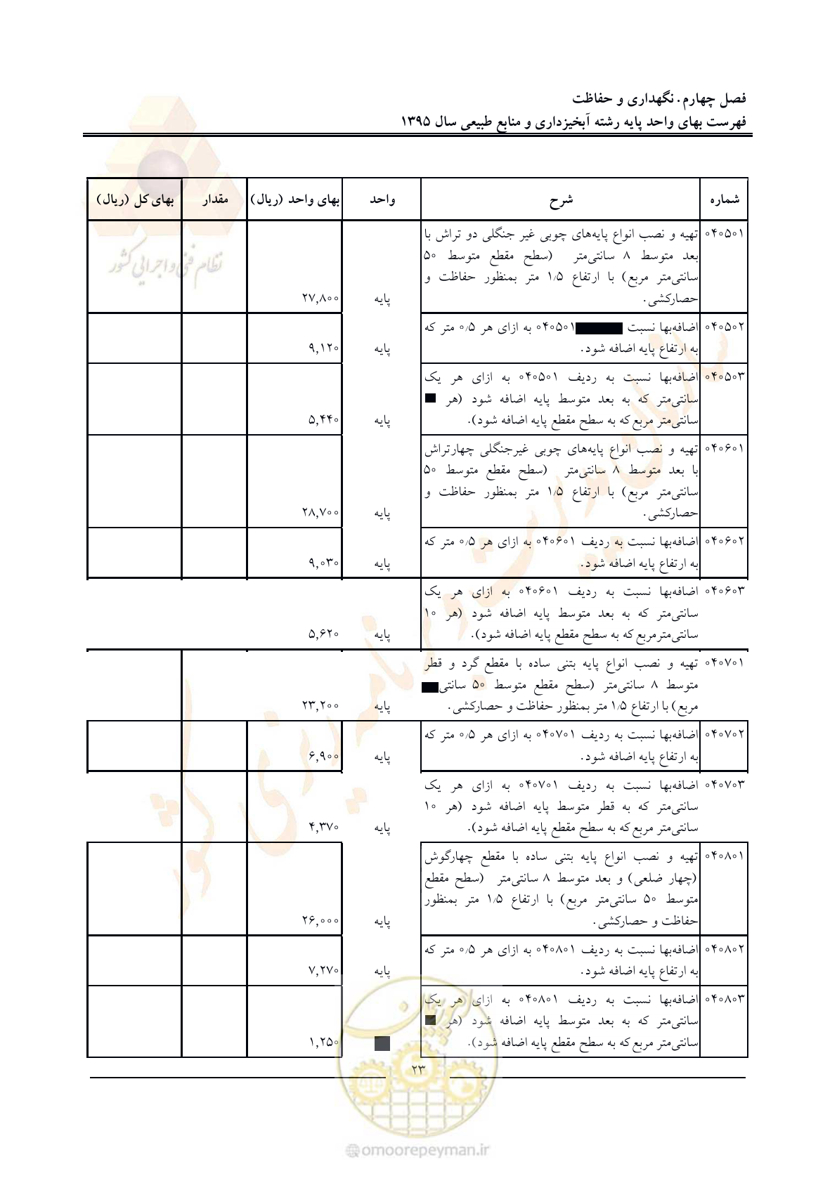 صفحه 27 از 132