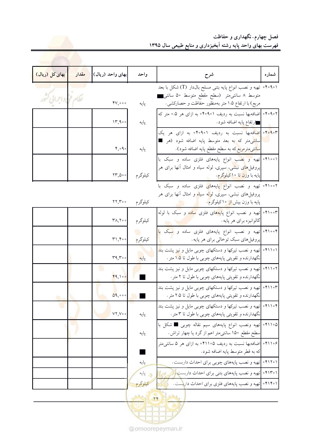 صفحه 28 از 132