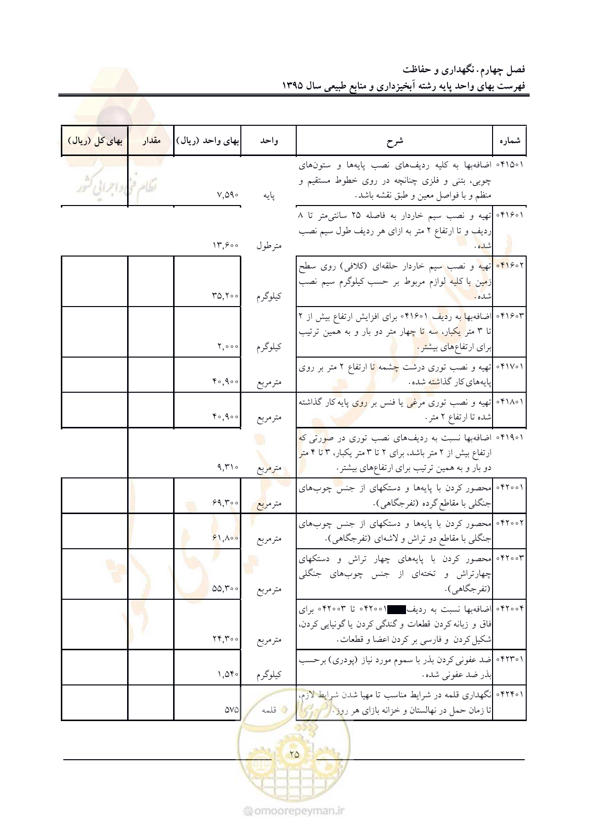 صفحه 29 از 132