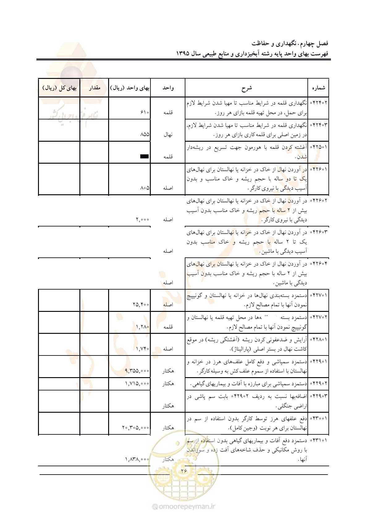 صفحه 30 از 132