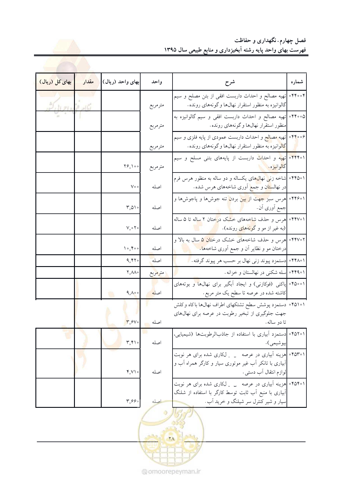 صفحه 32 از 132