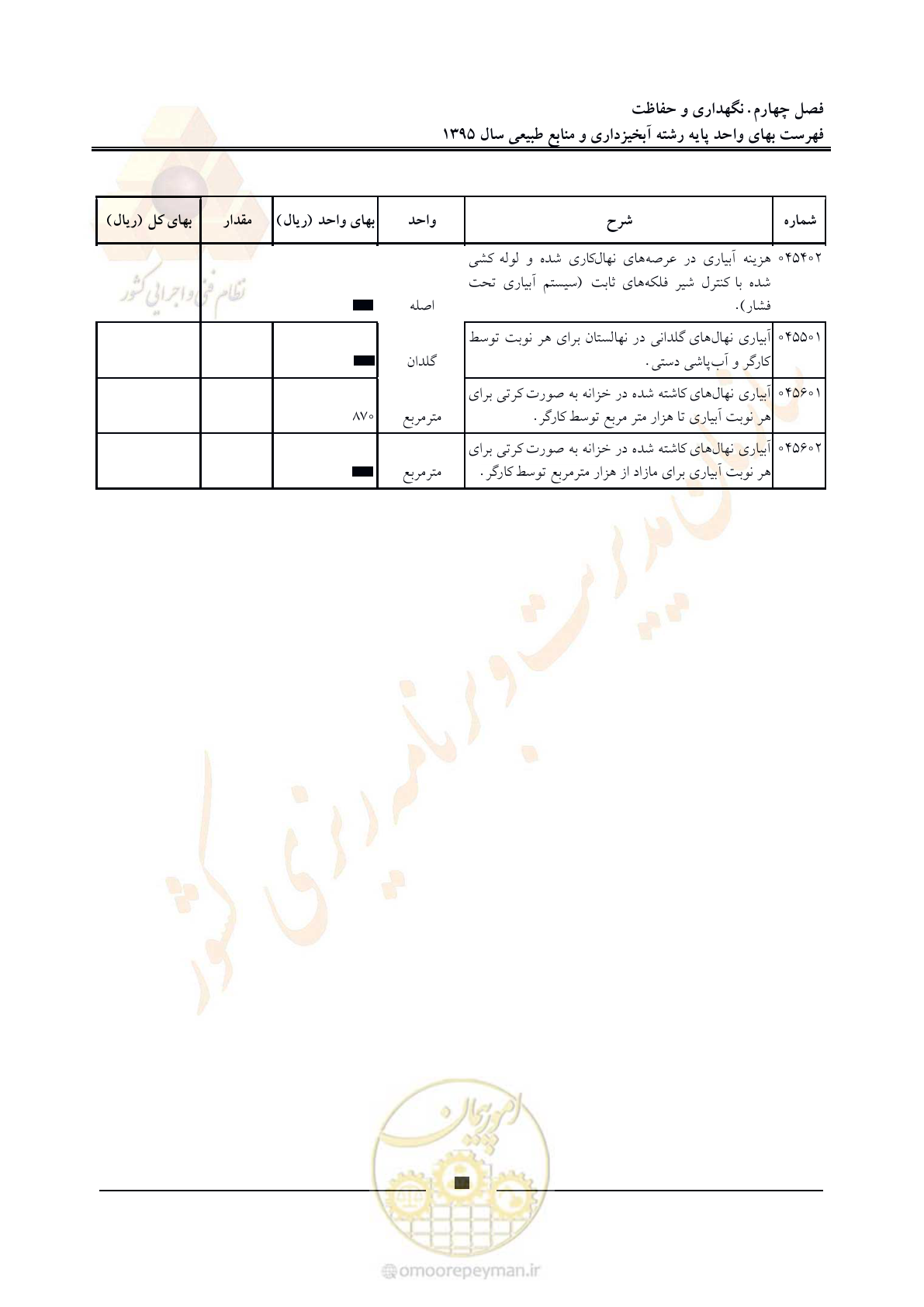 صفحه 33 از 132