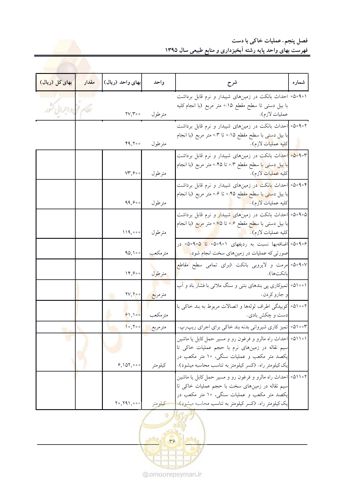 صفحه 40 از 132