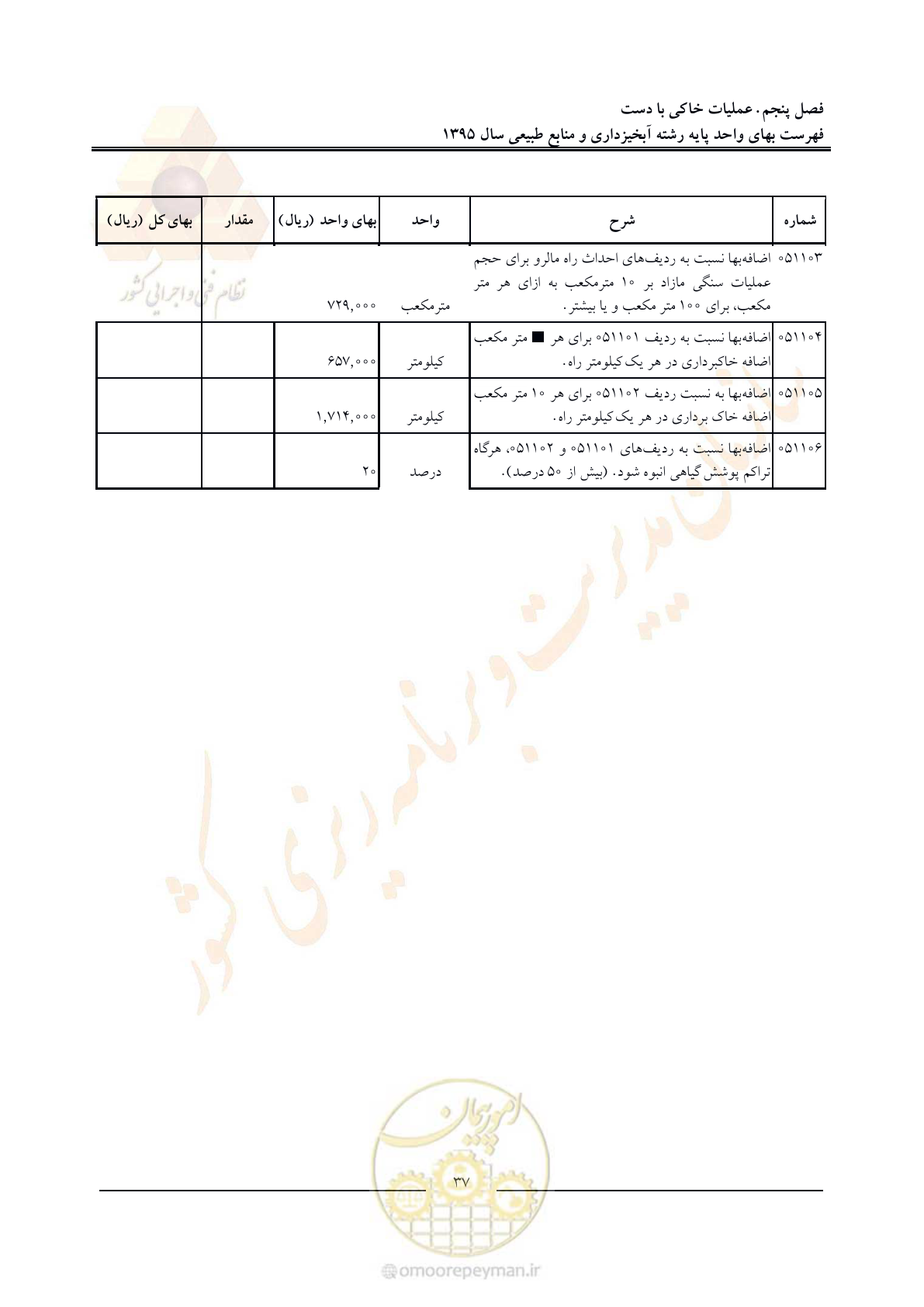 صفحه 41 از 132