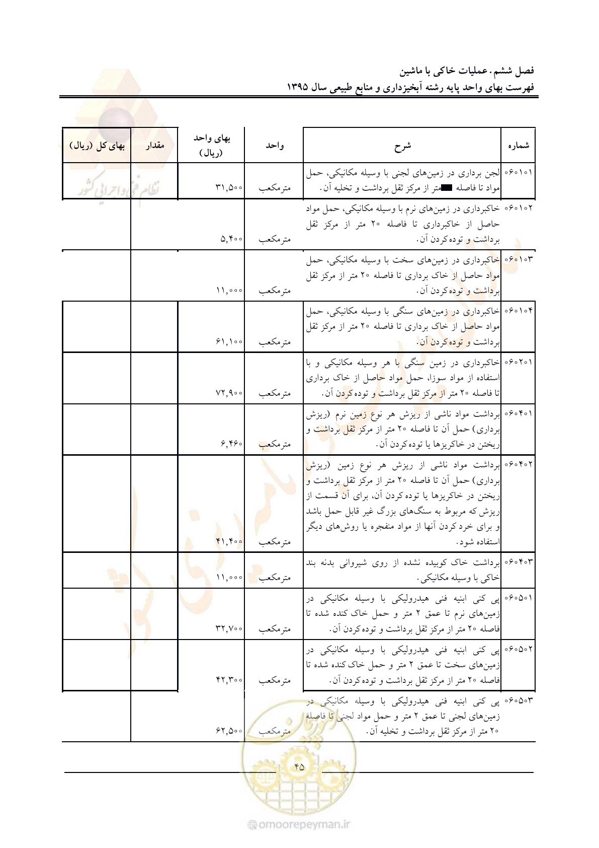 صفحه 49 از 132