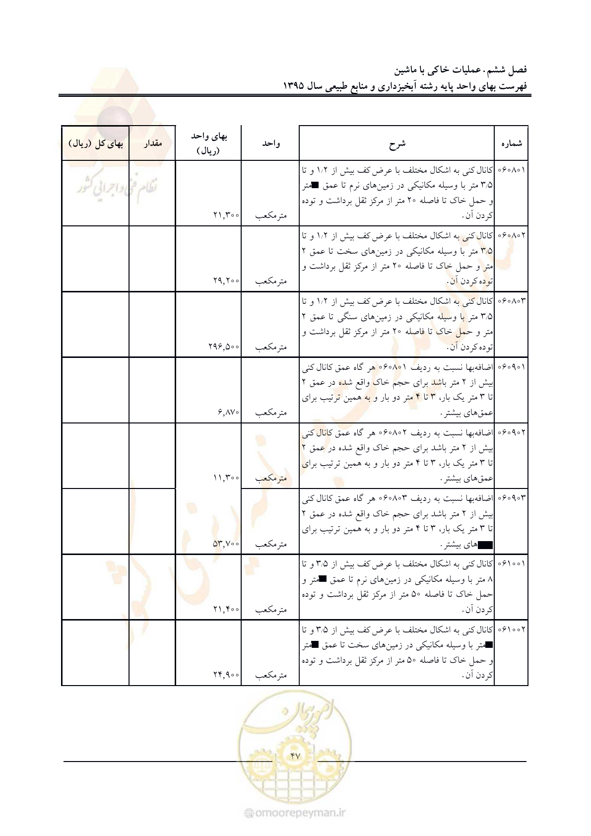 صفحه 51 از 132
