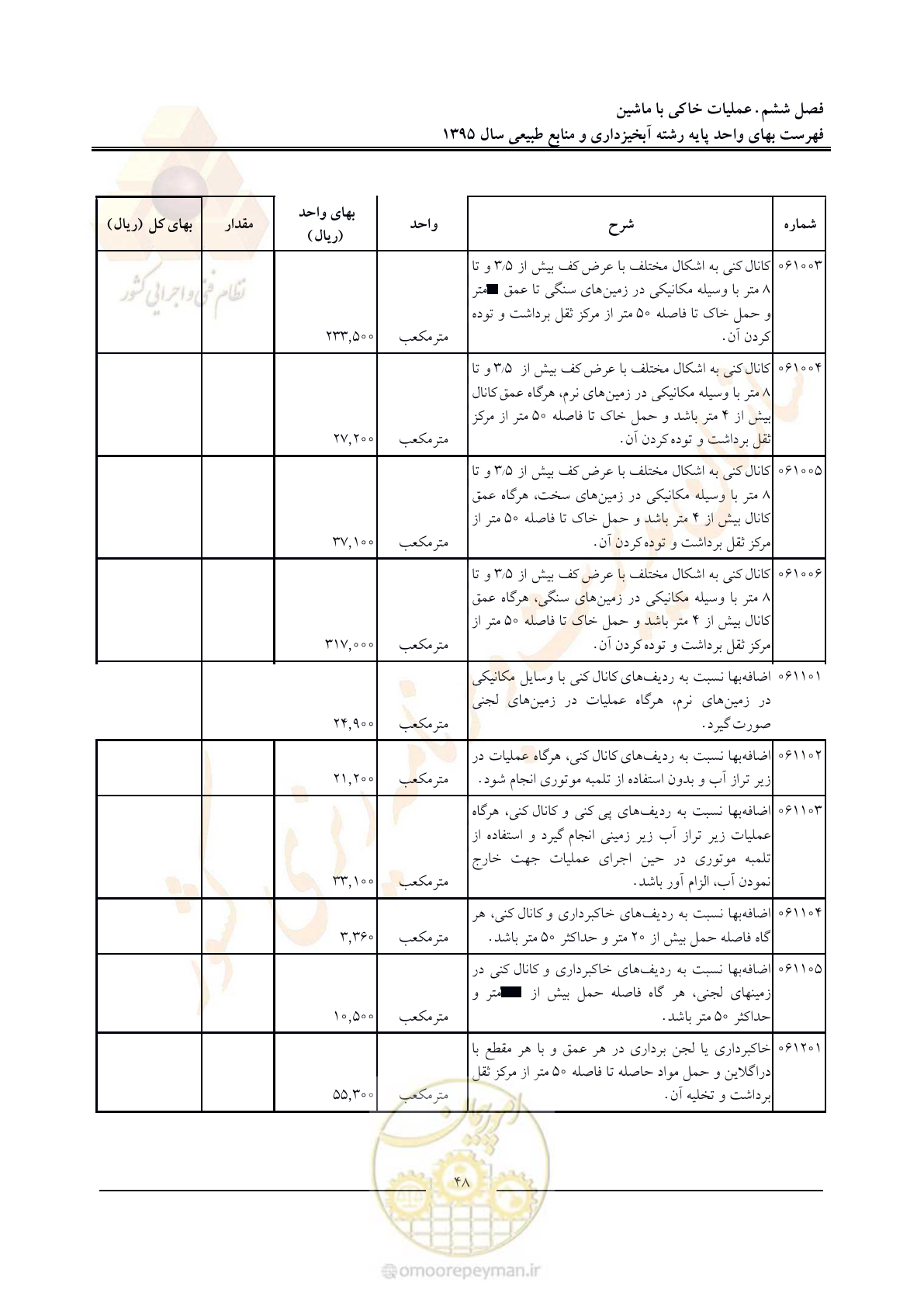 صفحه 52 از 132