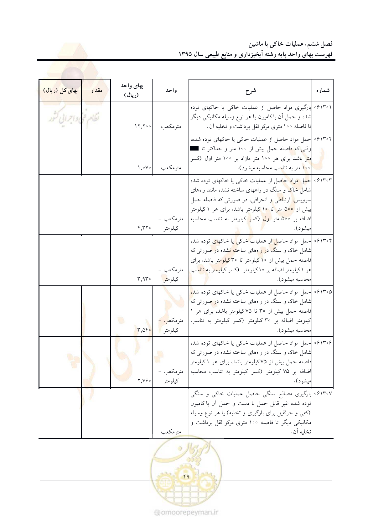 صفحه 53 از 132