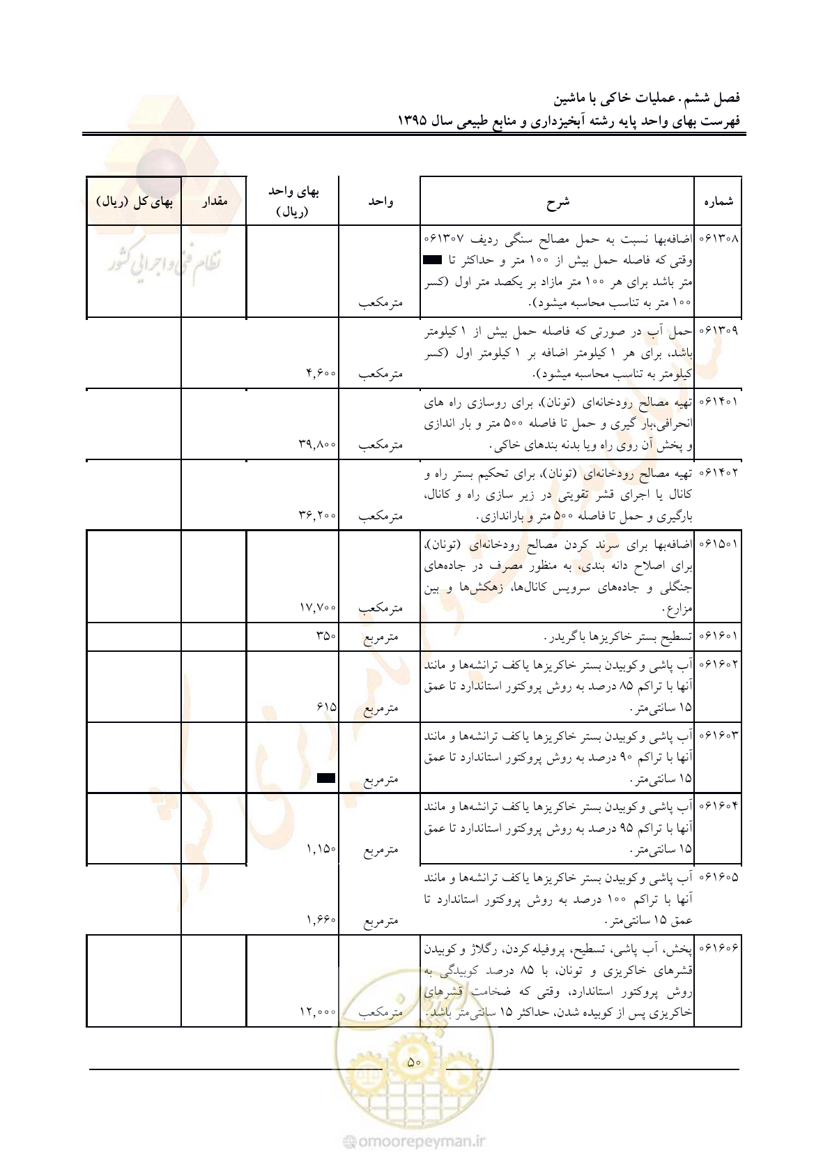 صفحه 54 از 132