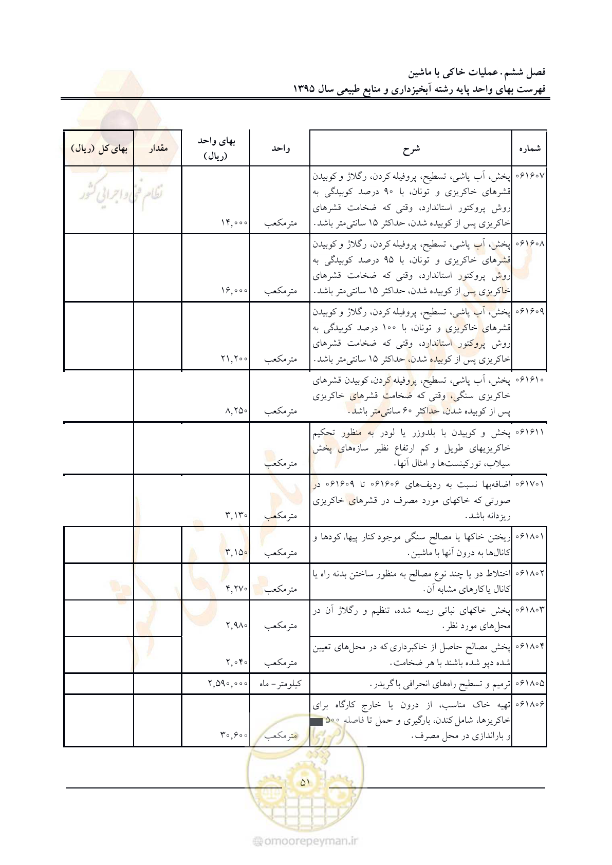 صفحه 55 از 132