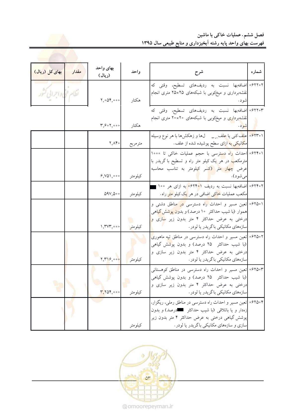 صفحه 57 از 132