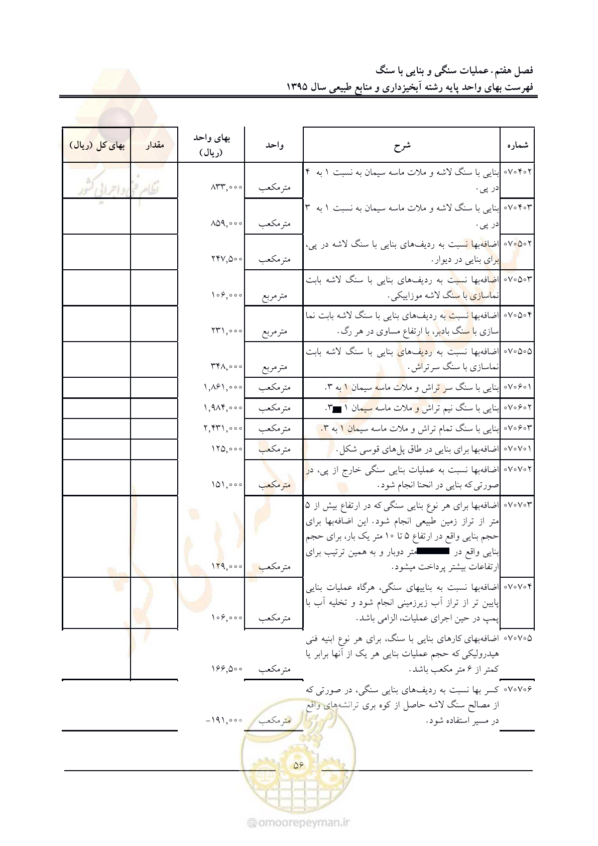 صفحه 60 از 132