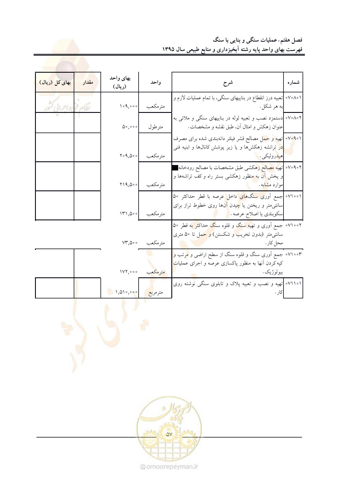 صفحه 61 از 132