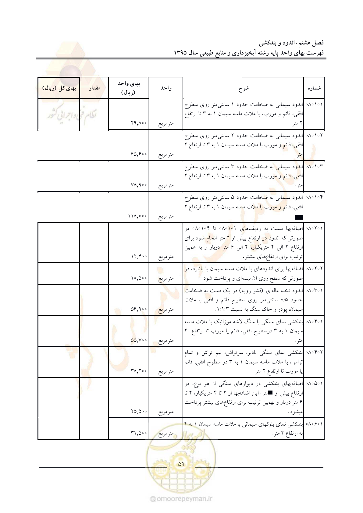 صفحه 63 از 132