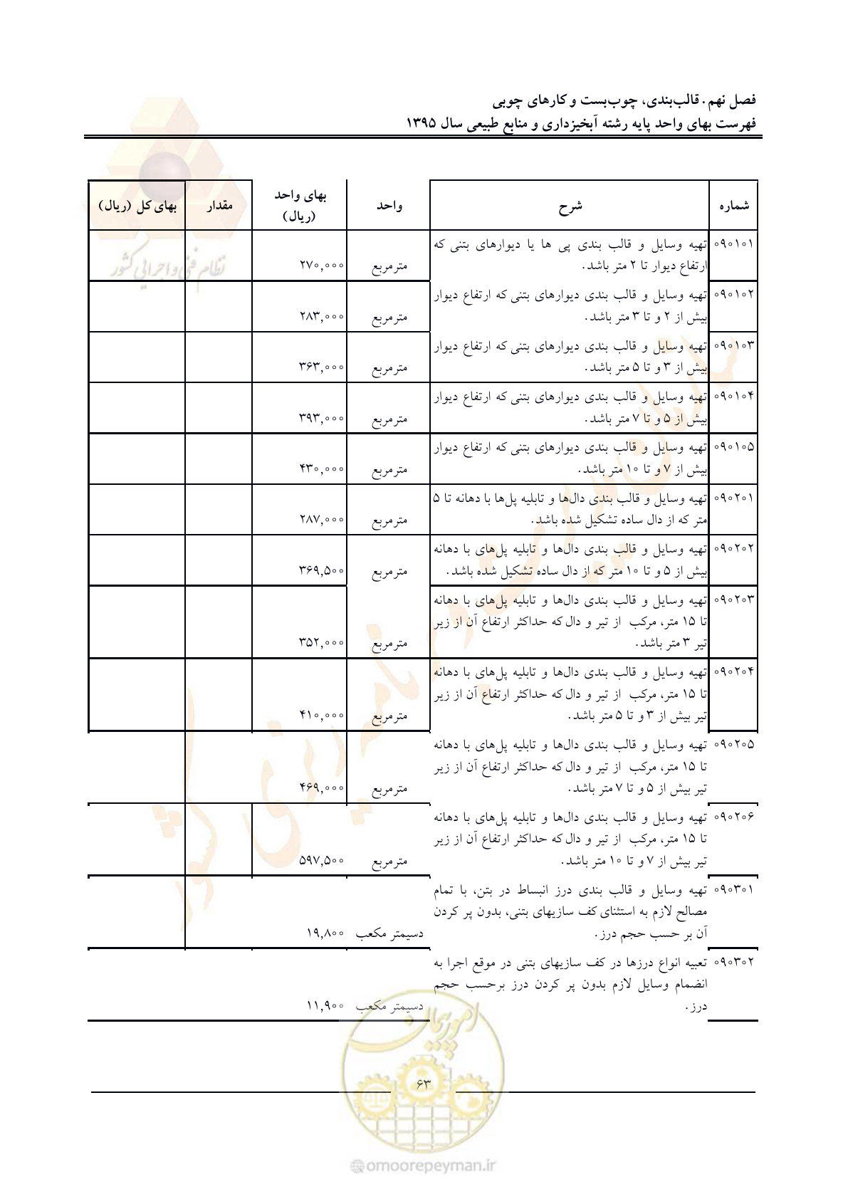 صفحه 67 از 132