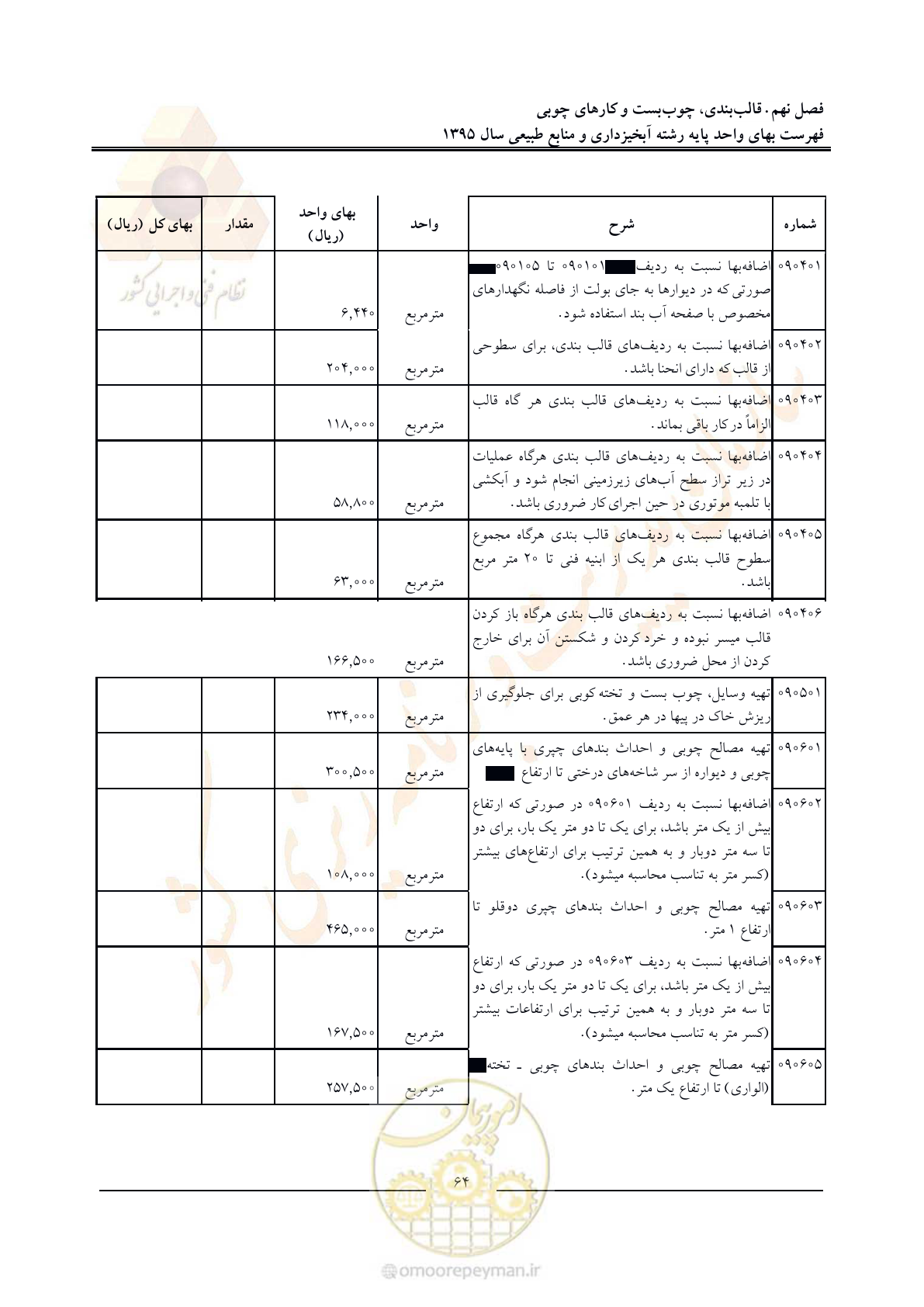 صفحه 68 از 132
