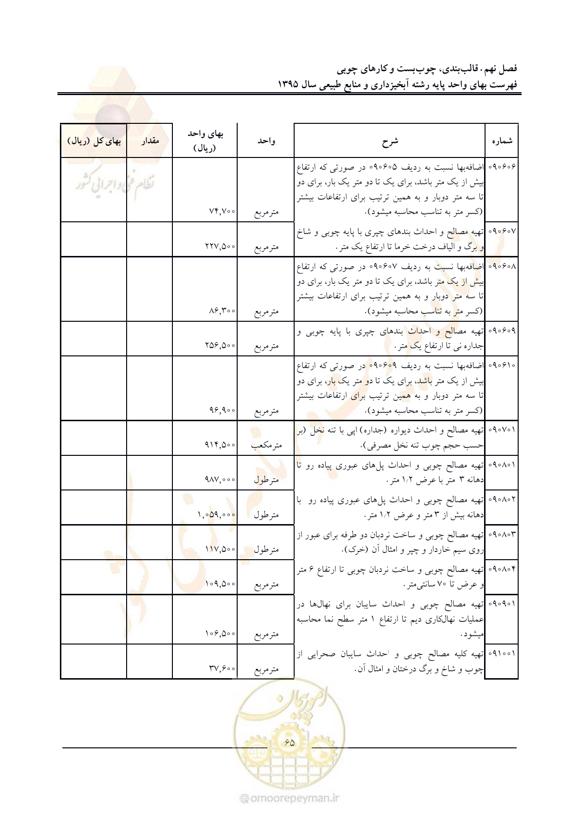 صفحه 69 از 132