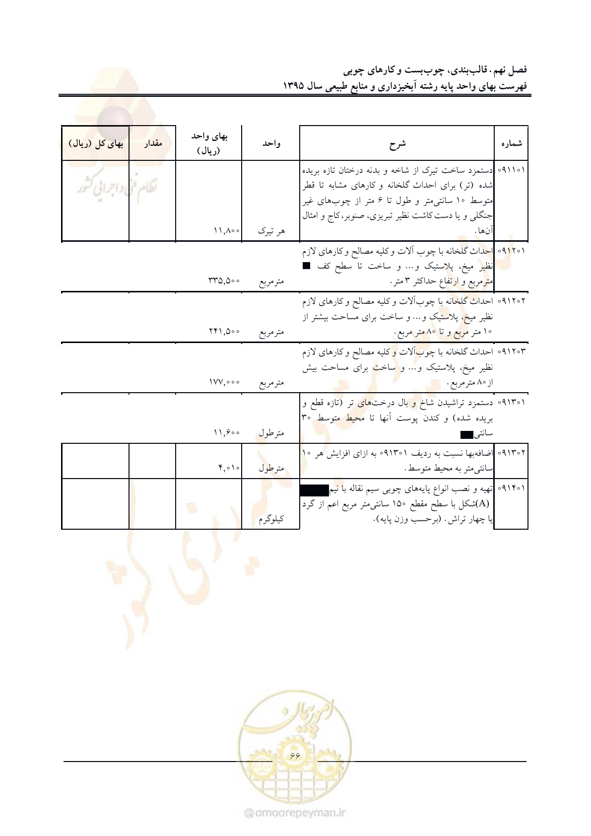 صفحه 70 از 132