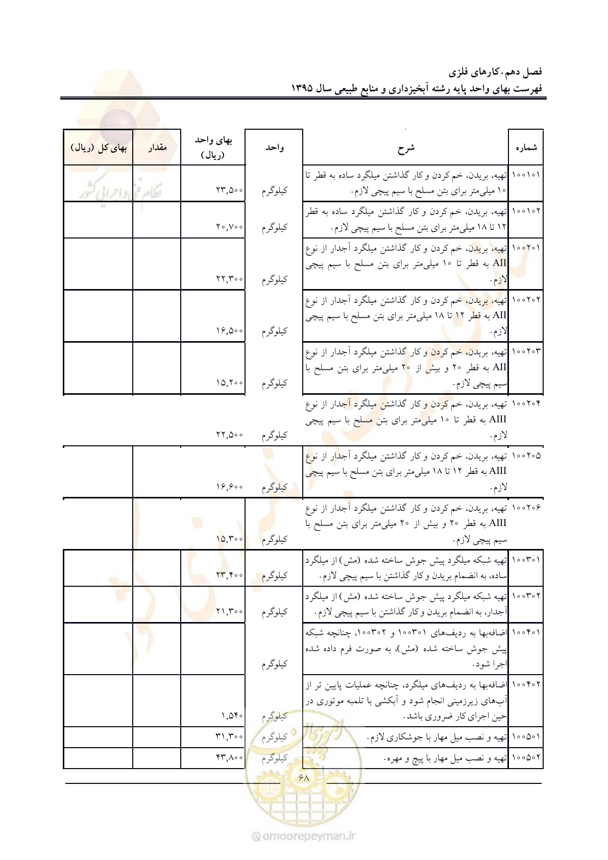 صفحه 72 از 132