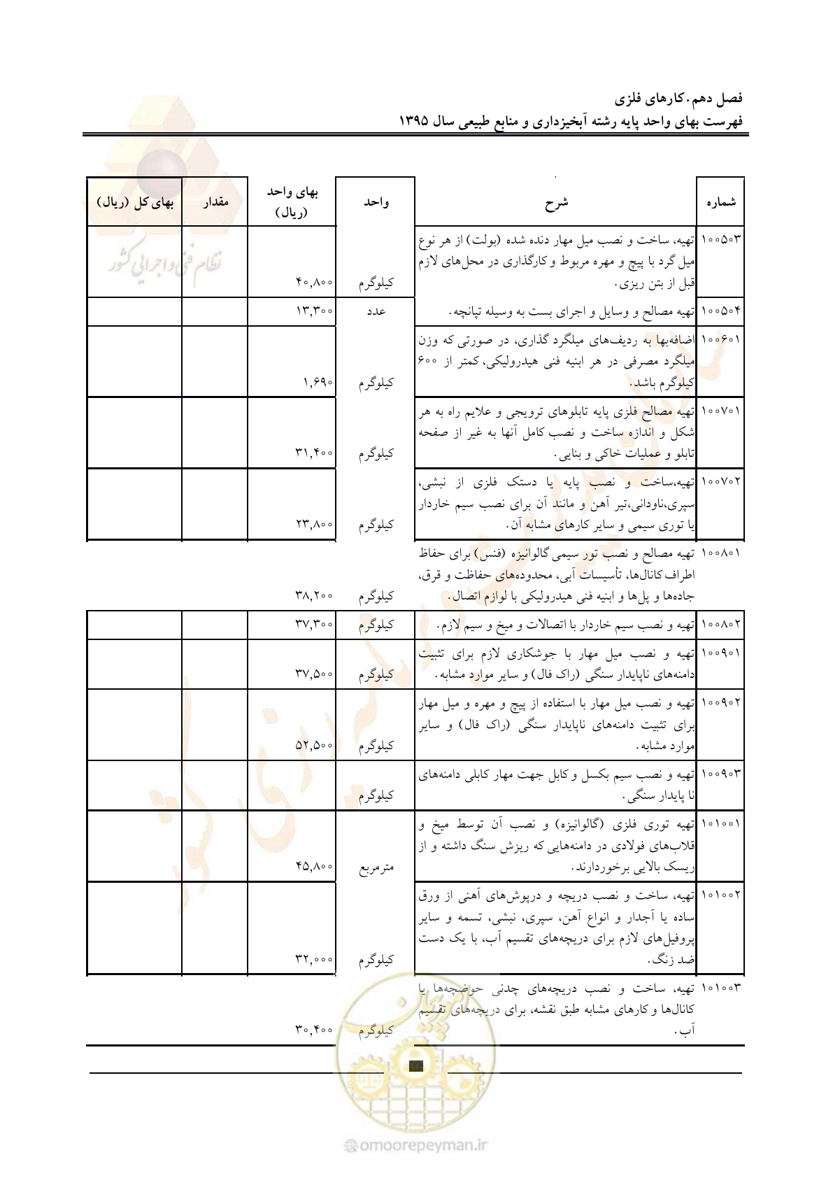 صفحه 73 از 132