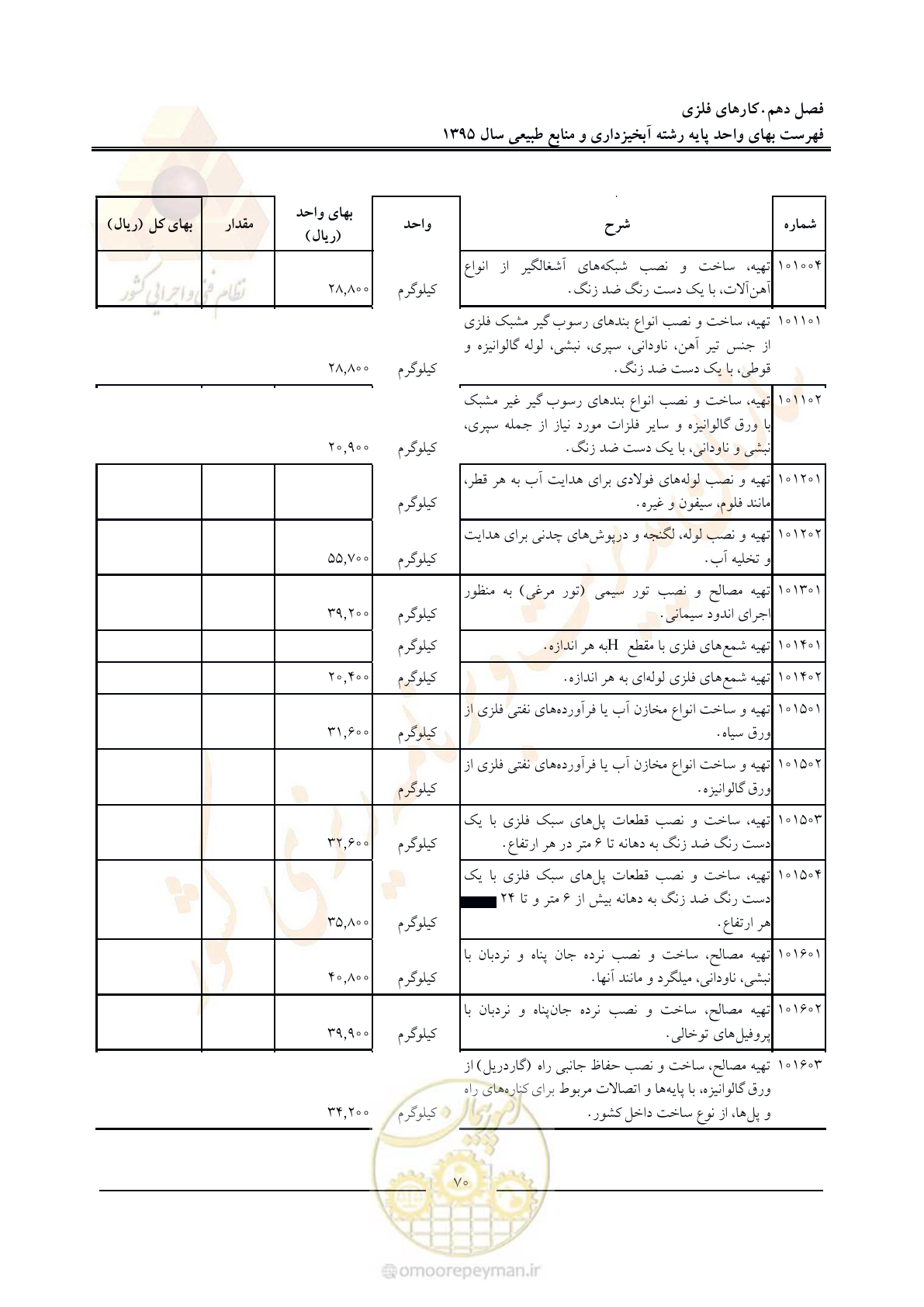 صفحه 74 از 132