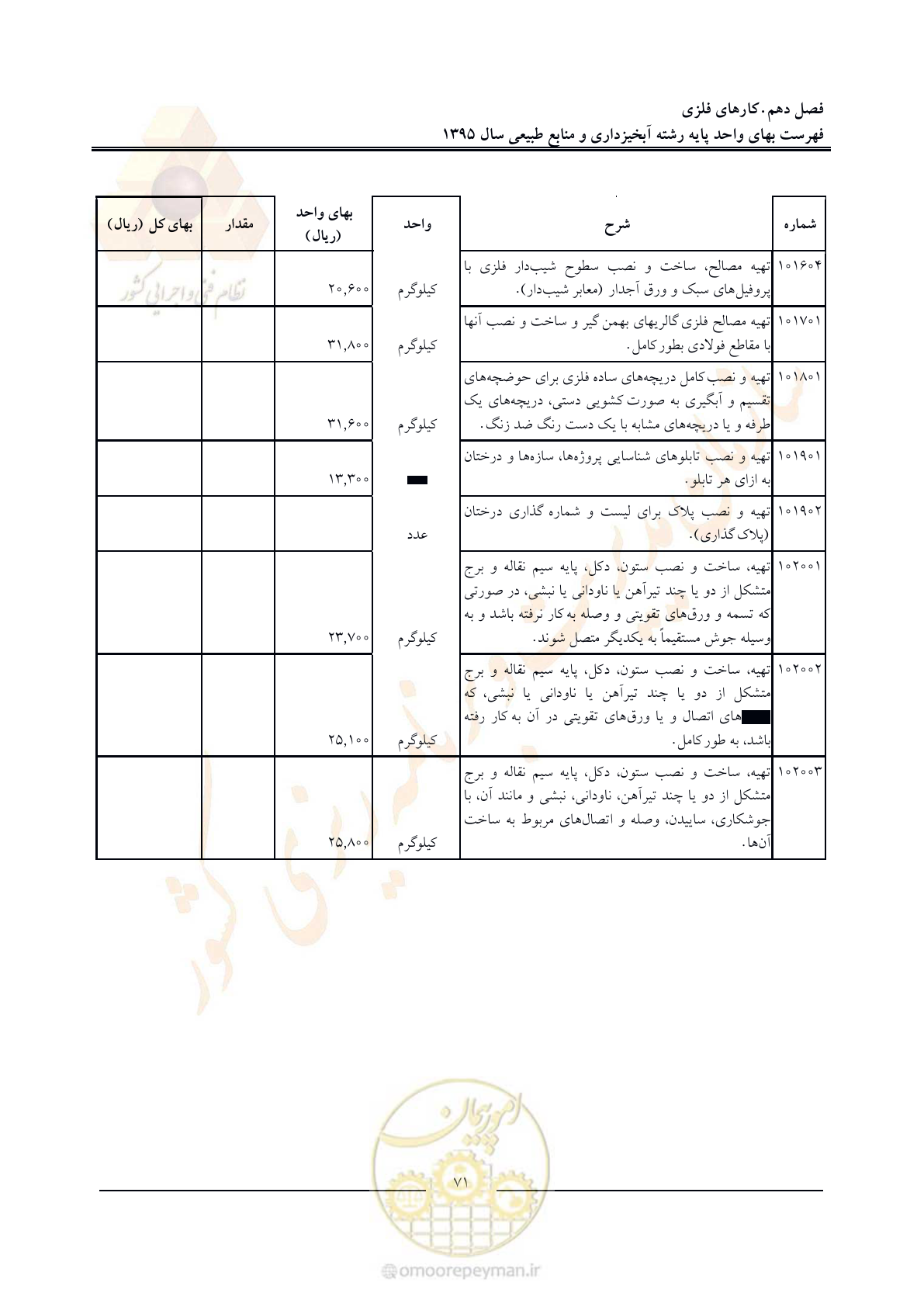صفحه 75 از 132
