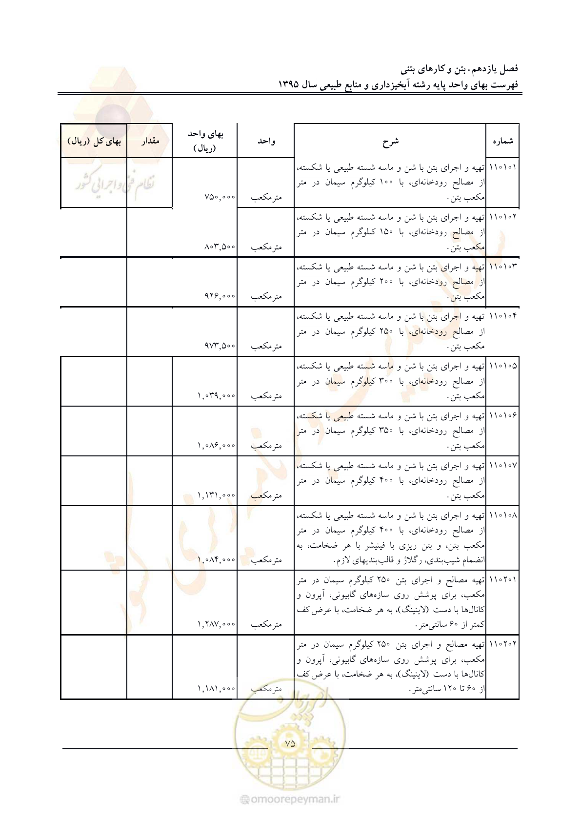 صفحه 79 از 132