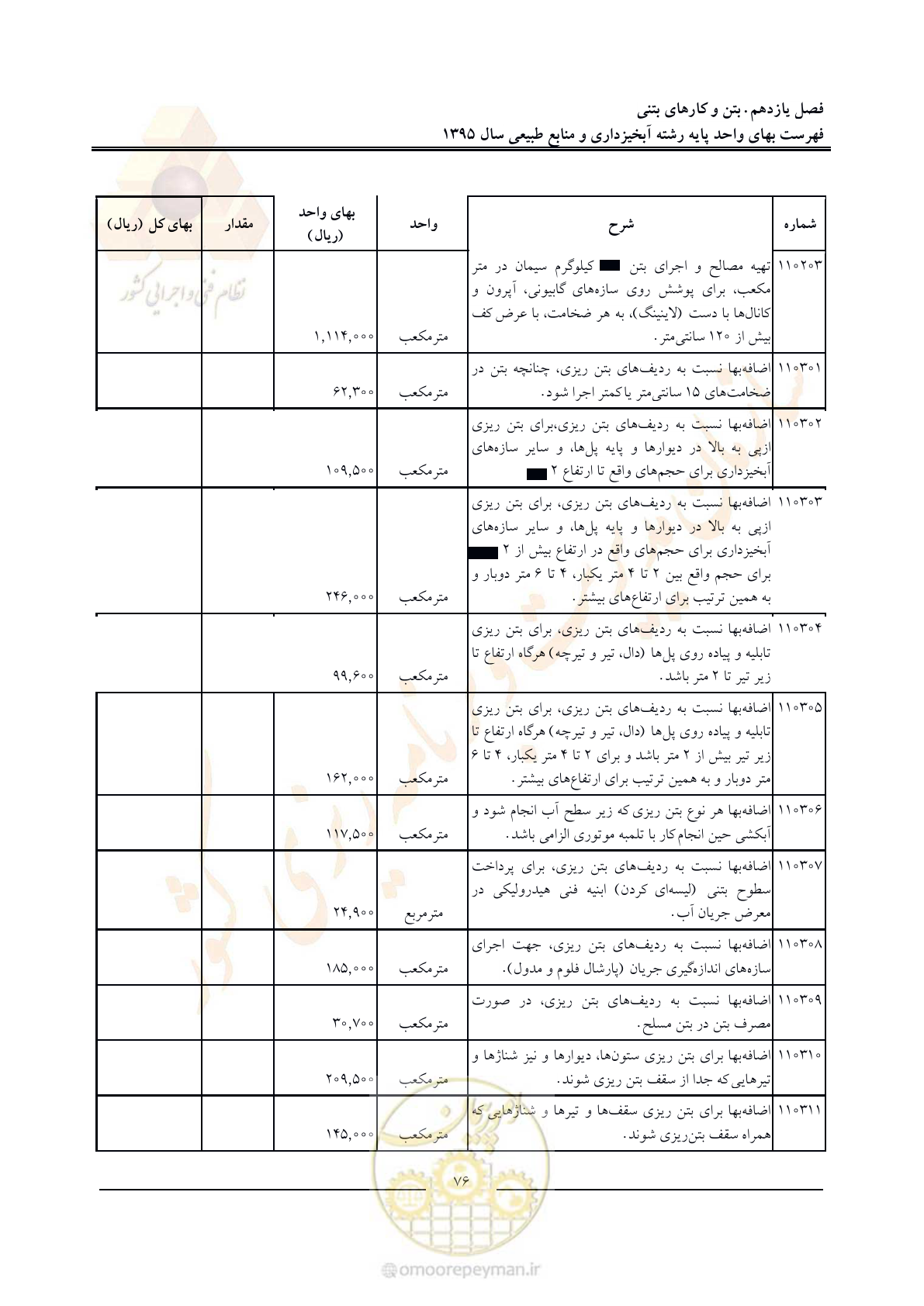 صفحه 80 از 132