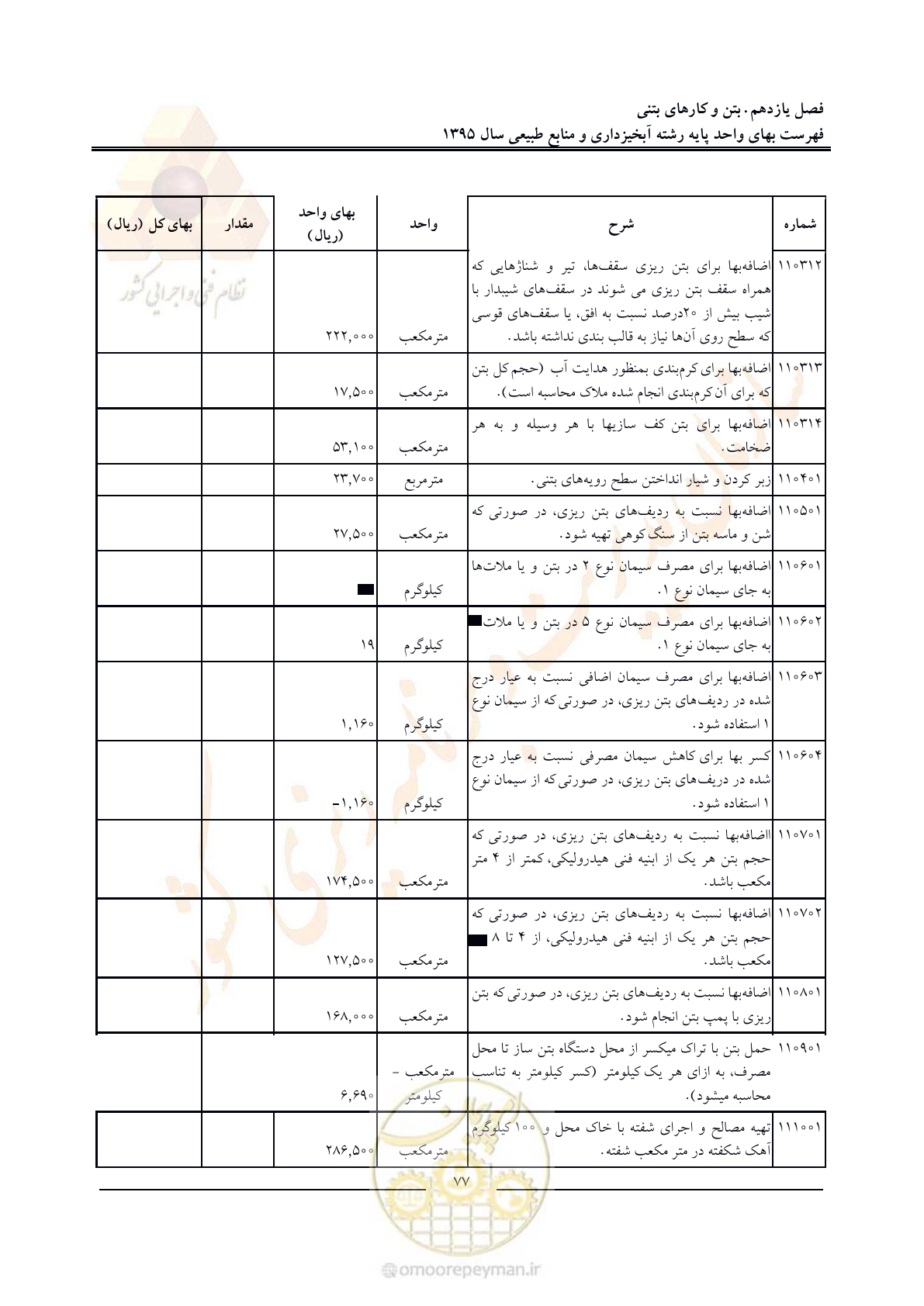صفحه 81 از 132