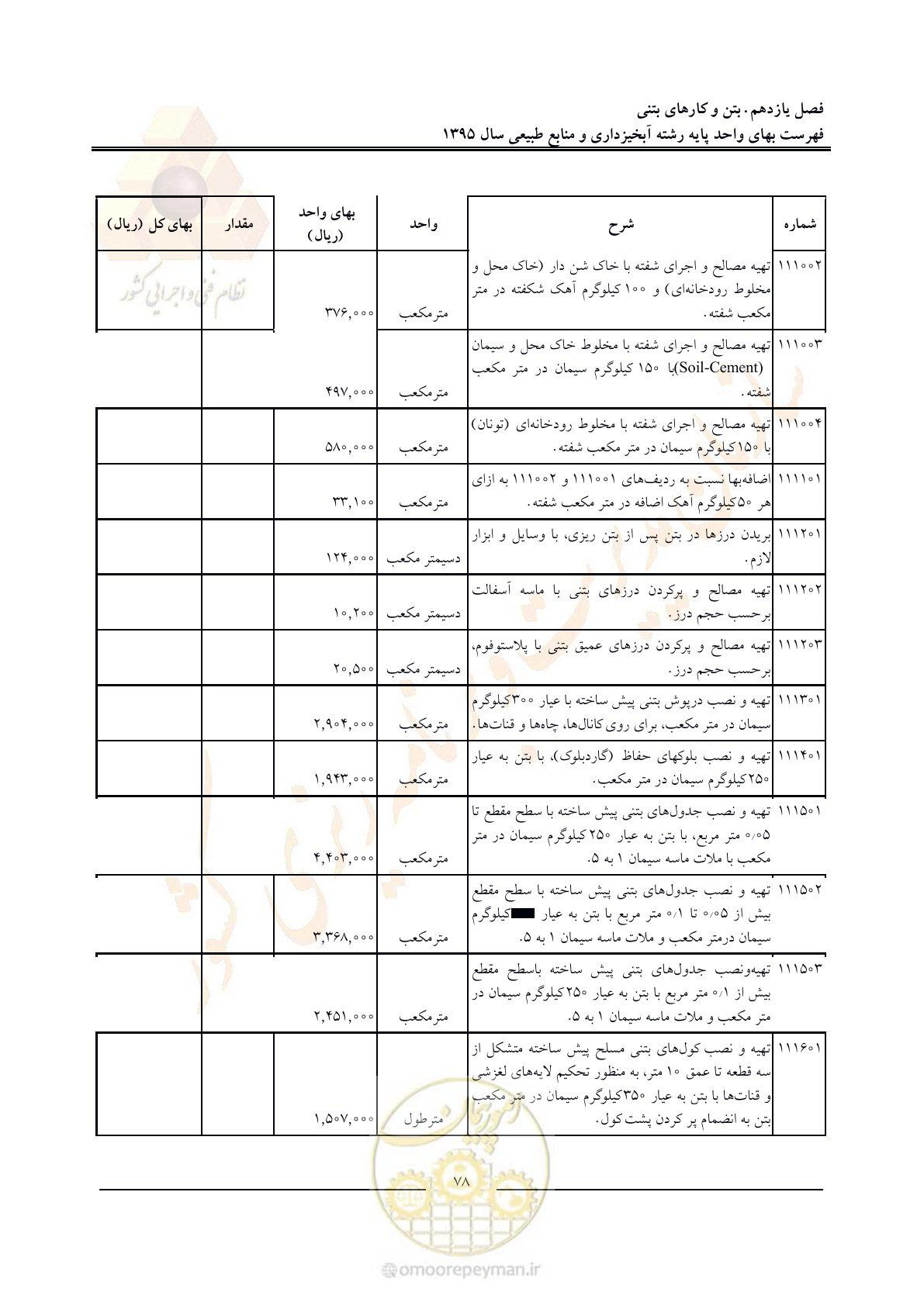 صفحه 82 از 132