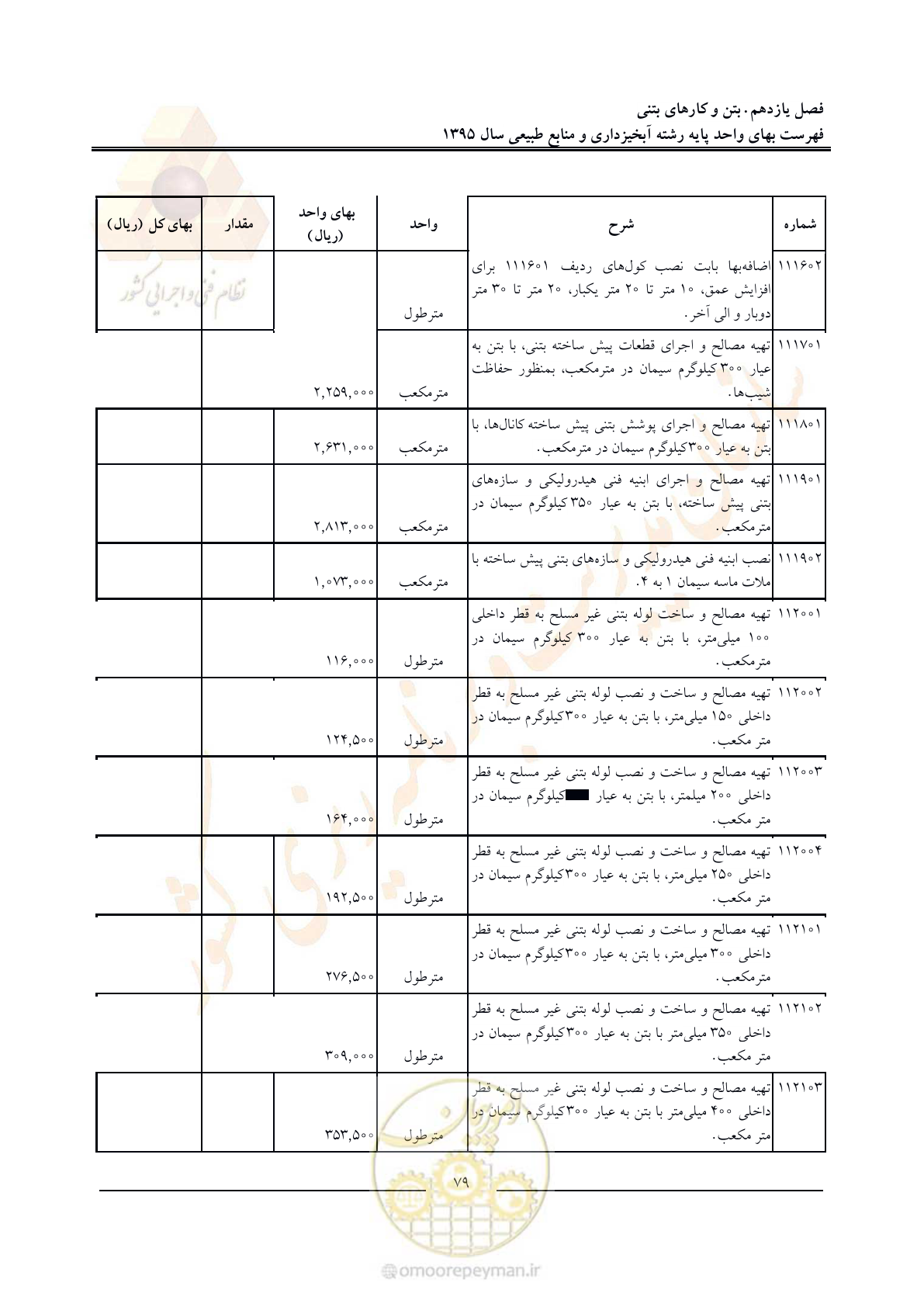 صفحه 83 از 132