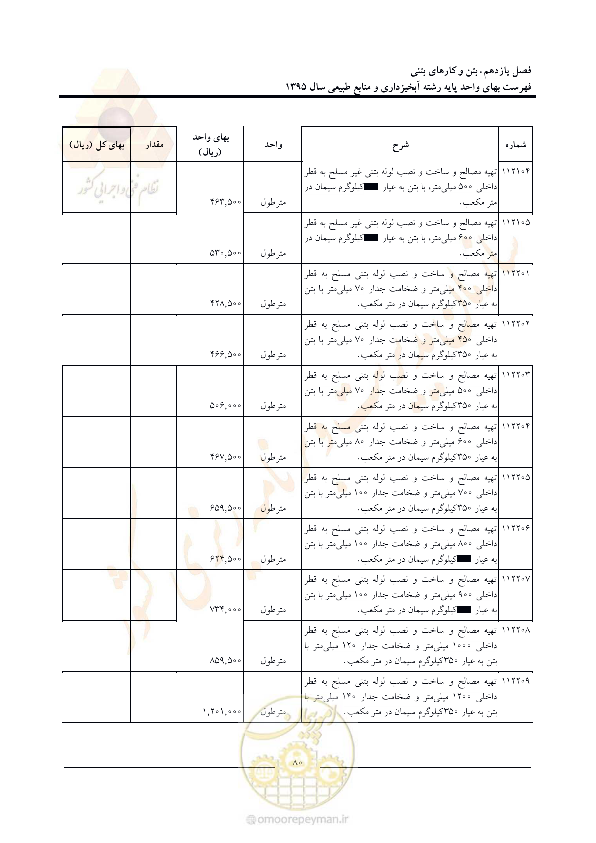 صفحه 84 از 132