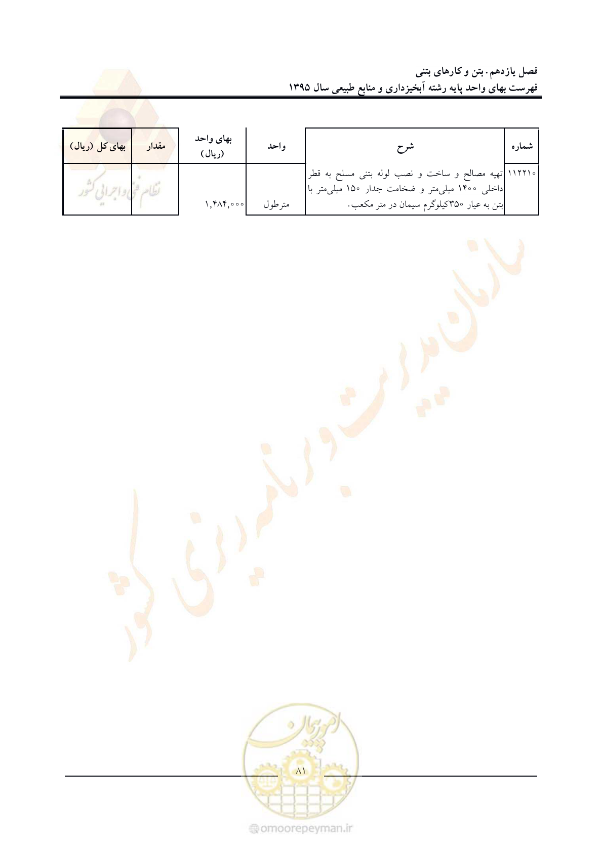 صفحه 85 از 132