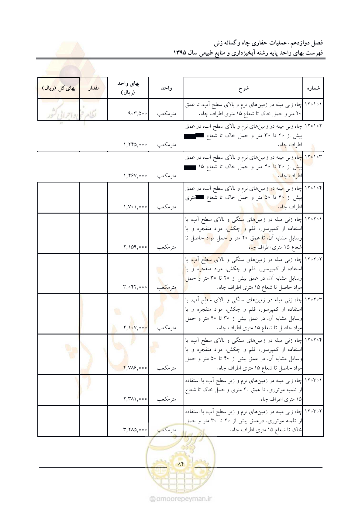 صفحه 88 از 132